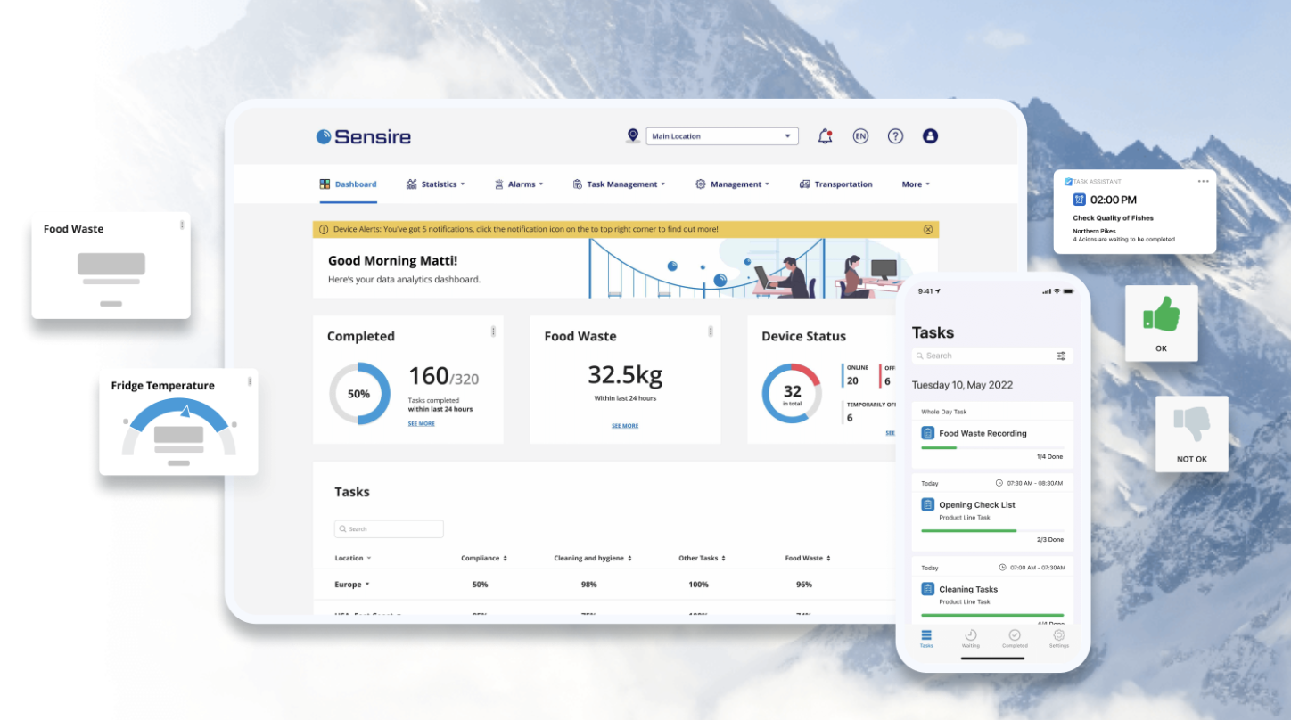 Sensire Digital Food Safety