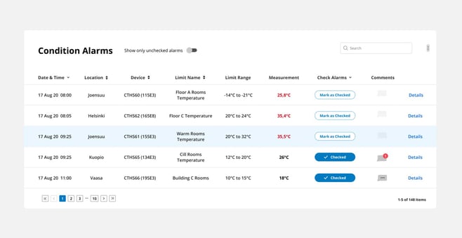 Sensire Cloud Dashboard Condition Alarm View