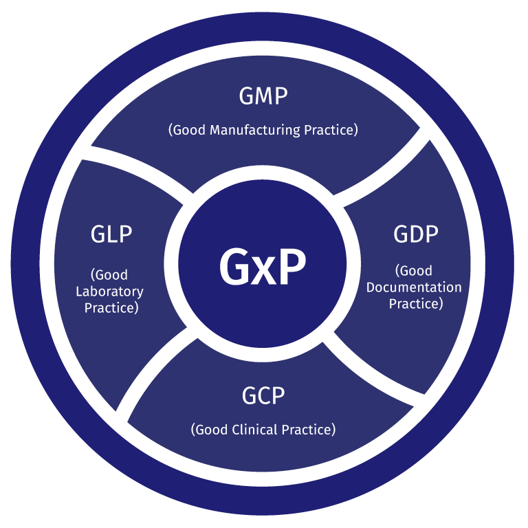 Стандарты gmp презентация