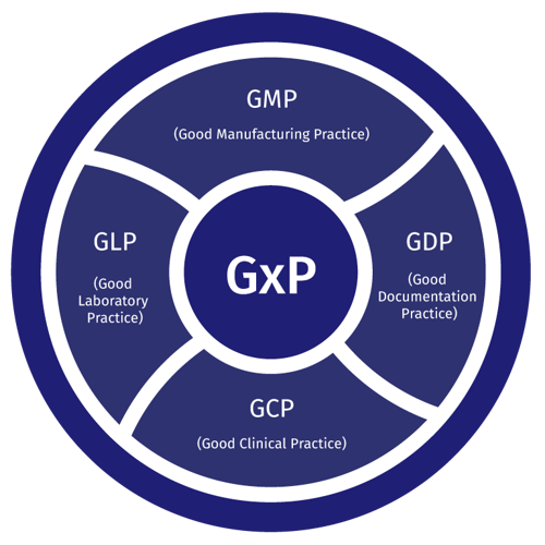How to comply with GxP?