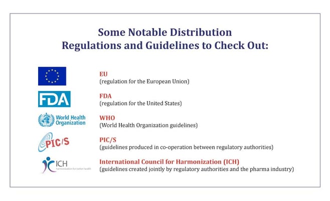 pharma-cold-chain-regulations