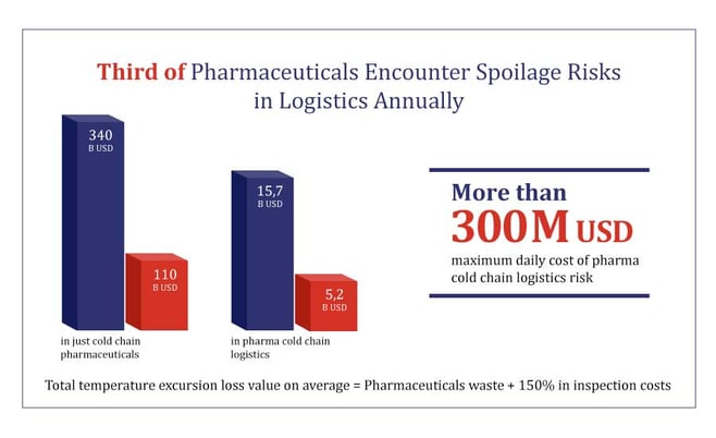 pharma-cold-chain-waste