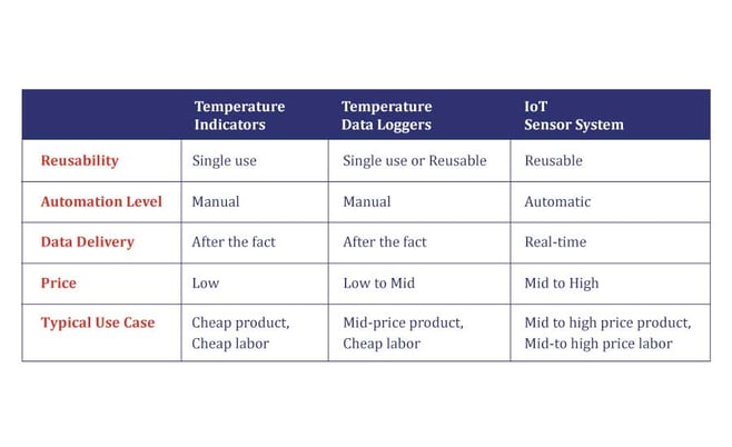 temperature-monitoring-pharma-cold-chain