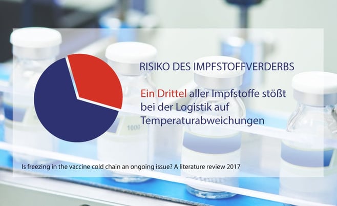 Impfstoffverderb-Risiko-de