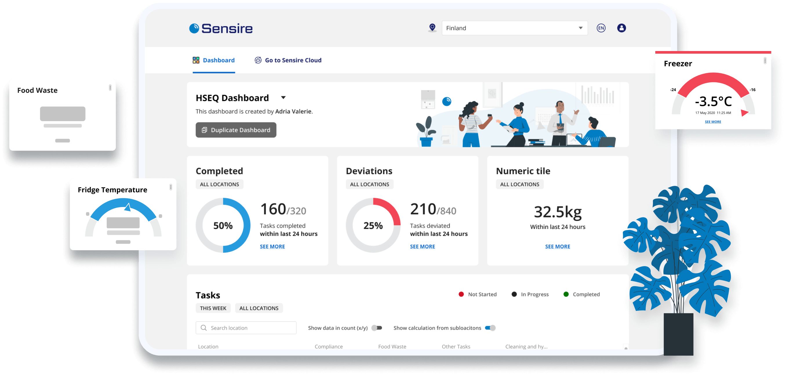 Digitalized Product Safety | Full-Service Safety Solution – Sensire