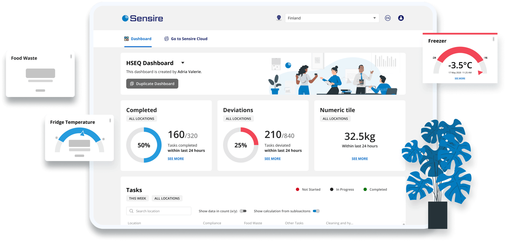 sensire-dashboard-with-graphs-plant sensire-dashboard-with-graphs-plant