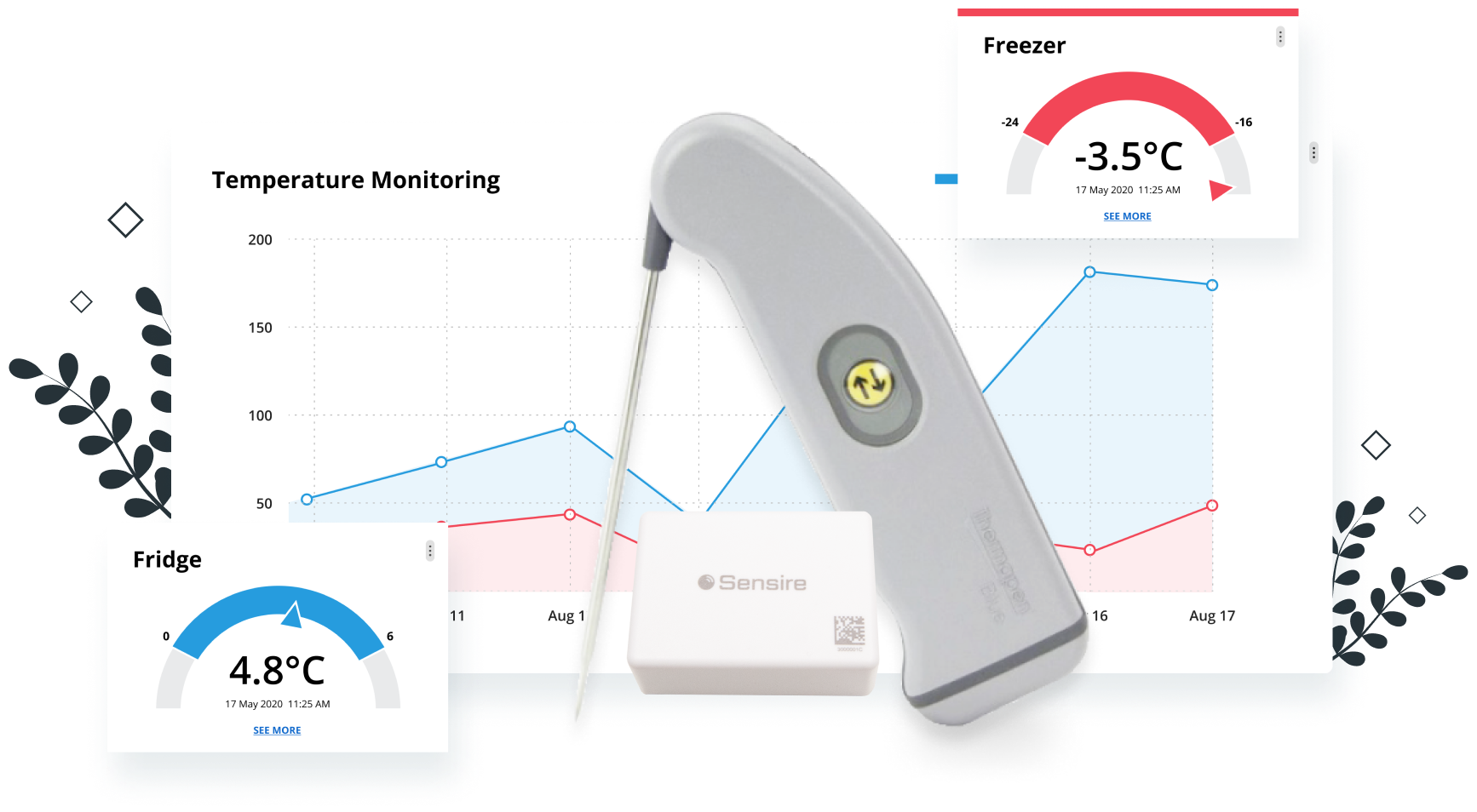 temperature-monitor-report-probe