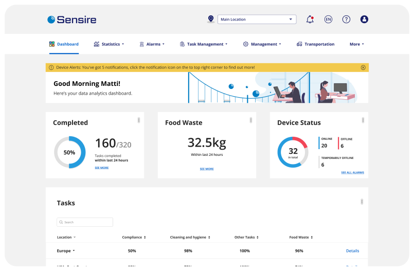 Sensire-Dashboard