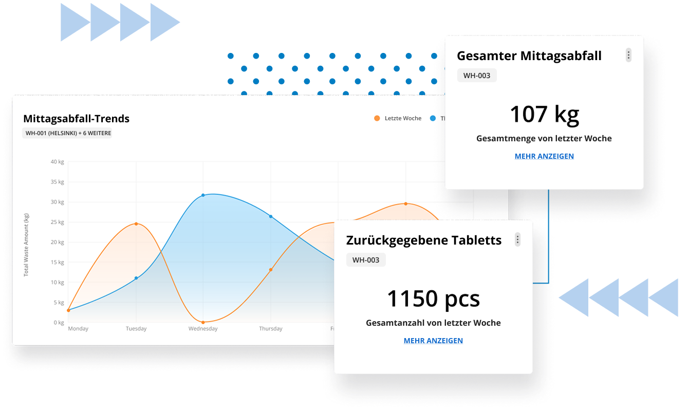 sensire-waste-management-graph-with-shapes de