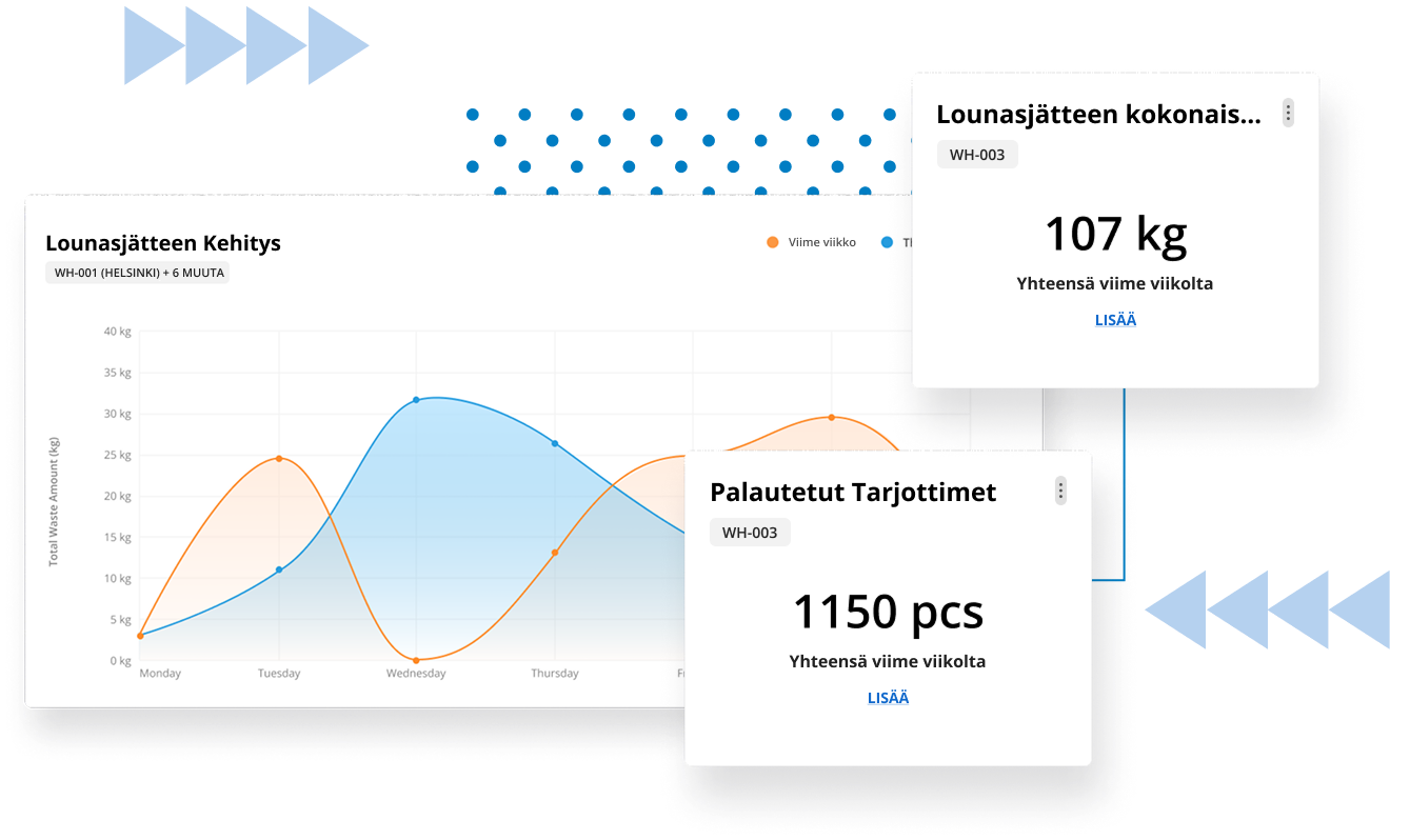 sensire-waste-management-graph-with-shapes fi