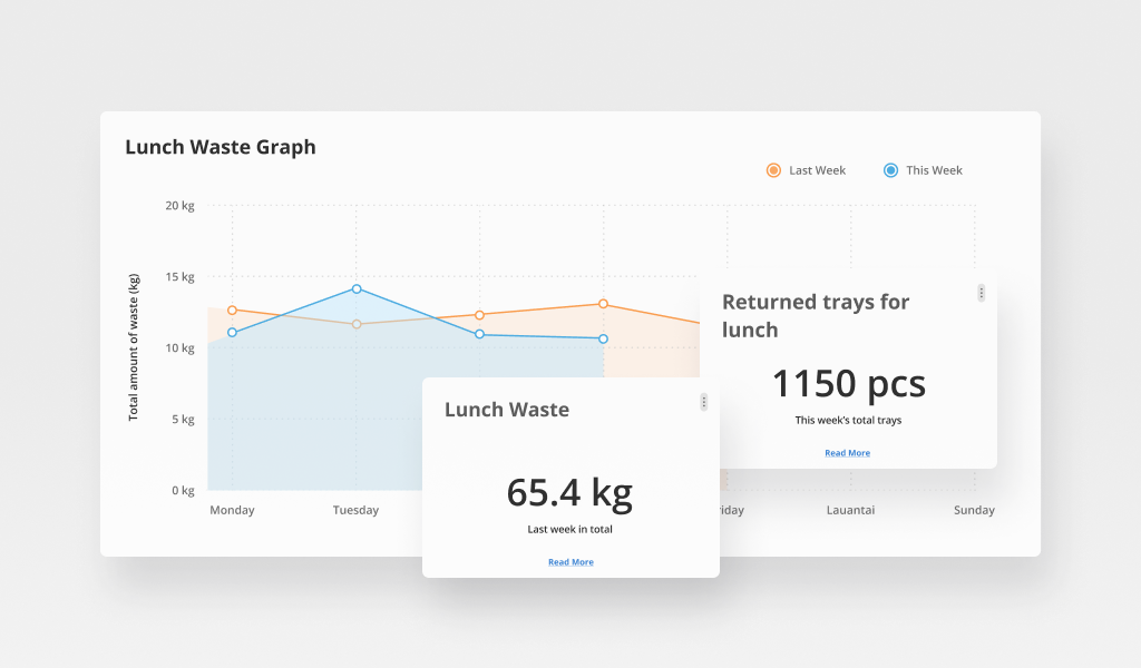 sensire-waste-graph