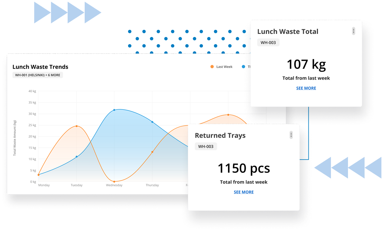 sensire-waste-management-graph-with-shapes